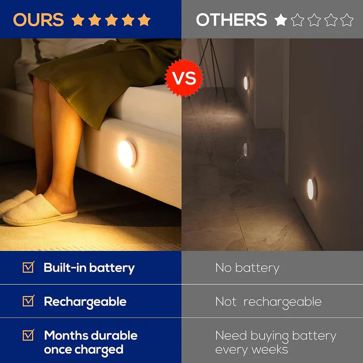 Magic Motion Sensor LED White Light